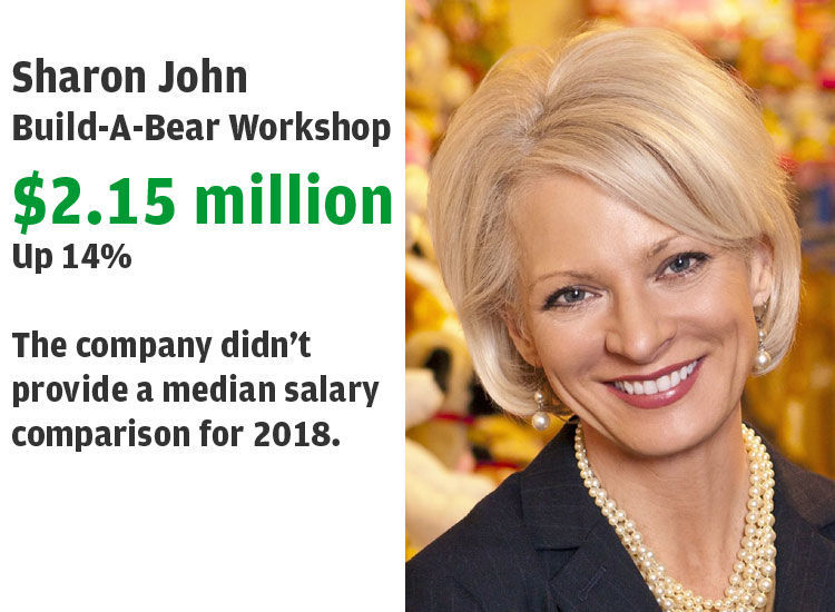 21. Build-A-Bear Workshop